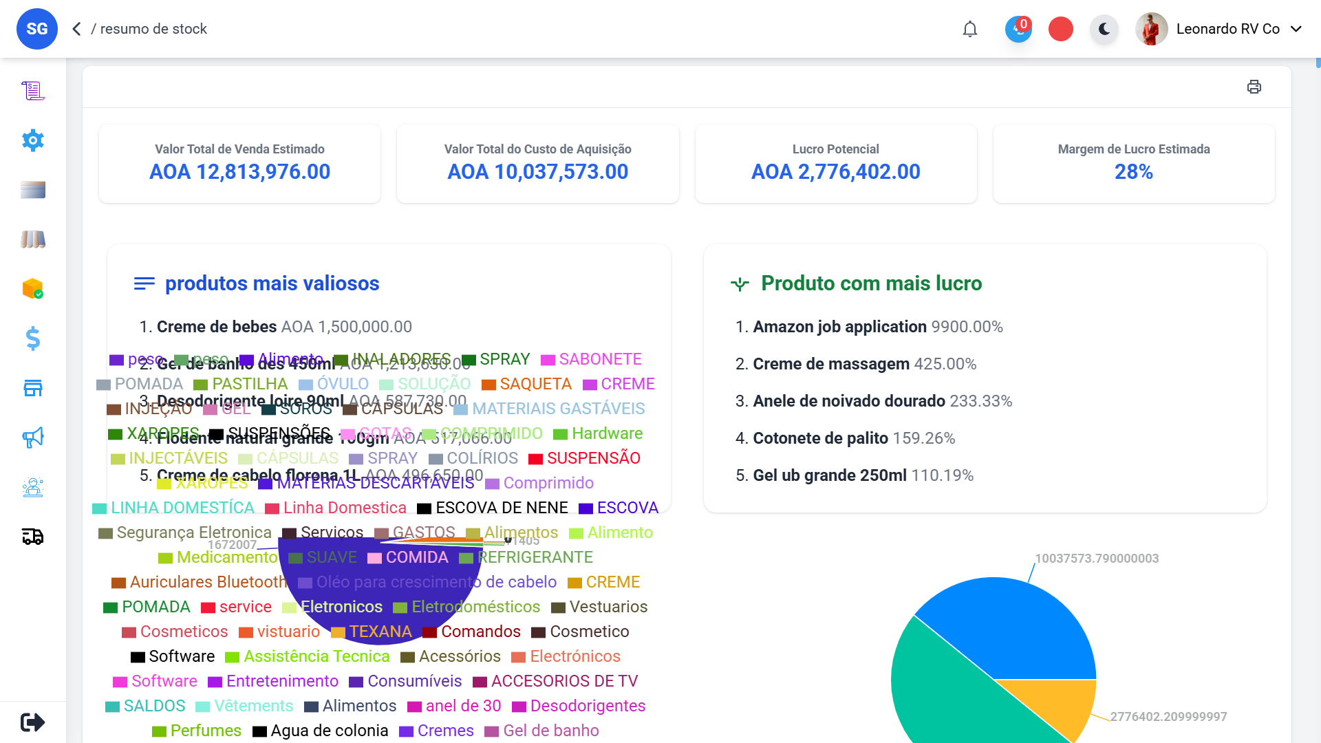 Transferência de produtos entre armazéns: como evitar perdas e burocracia — SIGESC